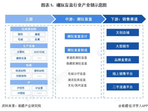 2025年潮玩盲盒產(chǎn)業(yè)鏈全景與區(qū)域熱力 科技企業(yè)如何孵化新增長(zhǎng)